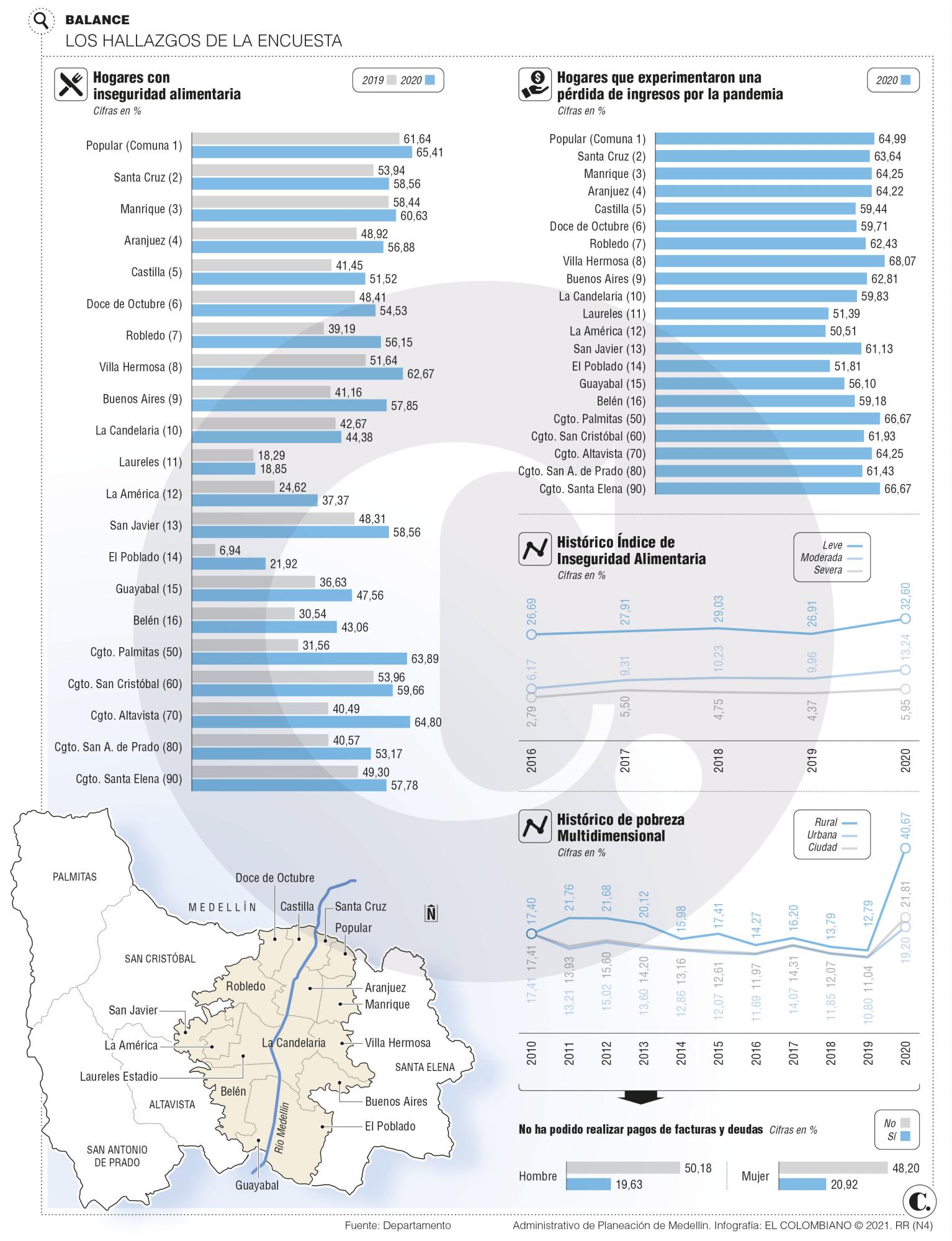 InfogrÃ¡fico