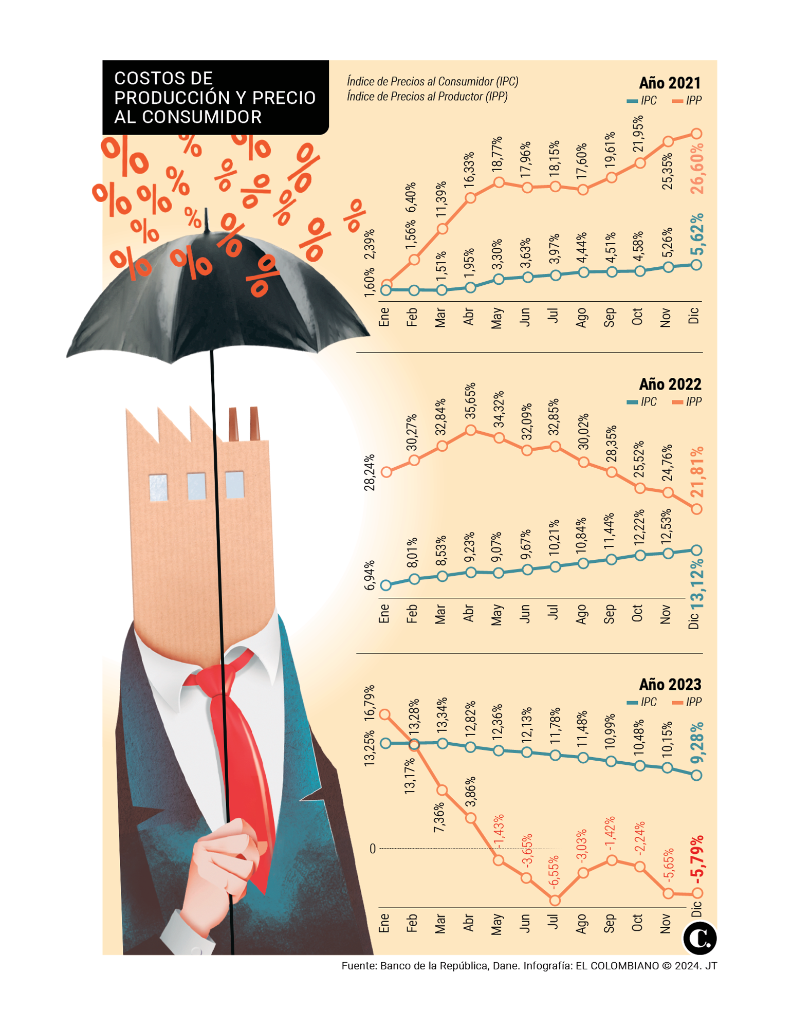 InfogrÃ¡fico