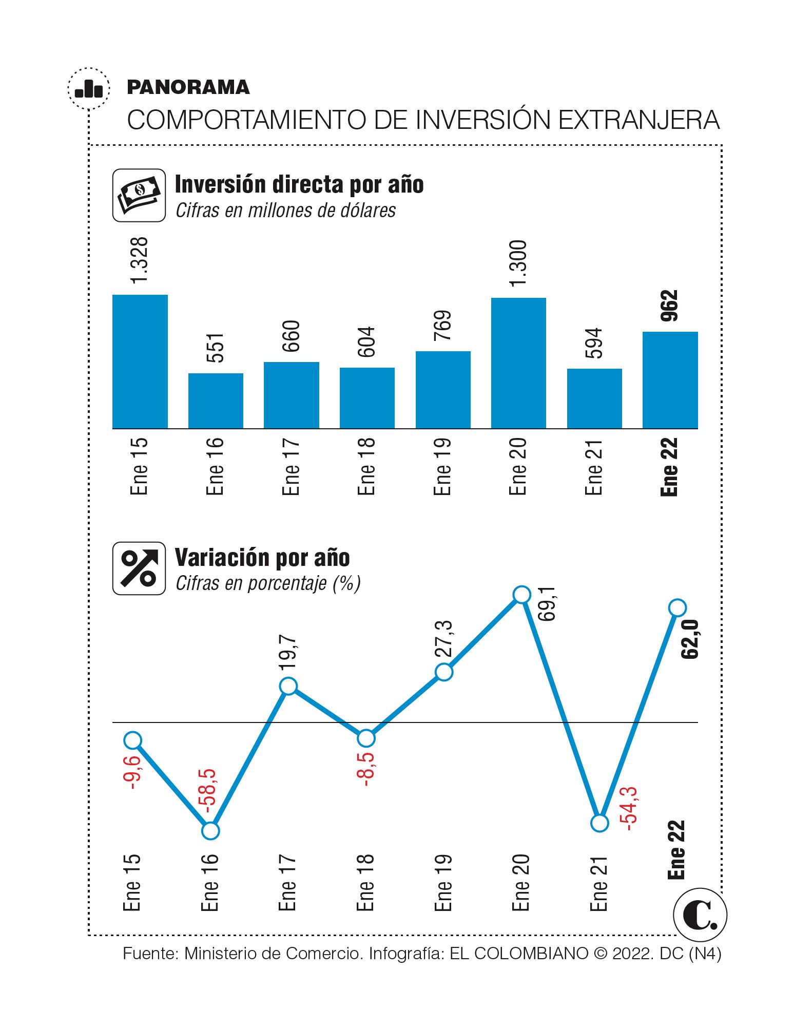 InfogrÃ¡fico