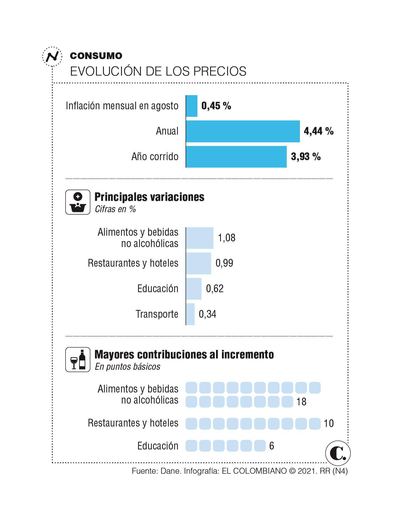 InfogrÃ¡fico