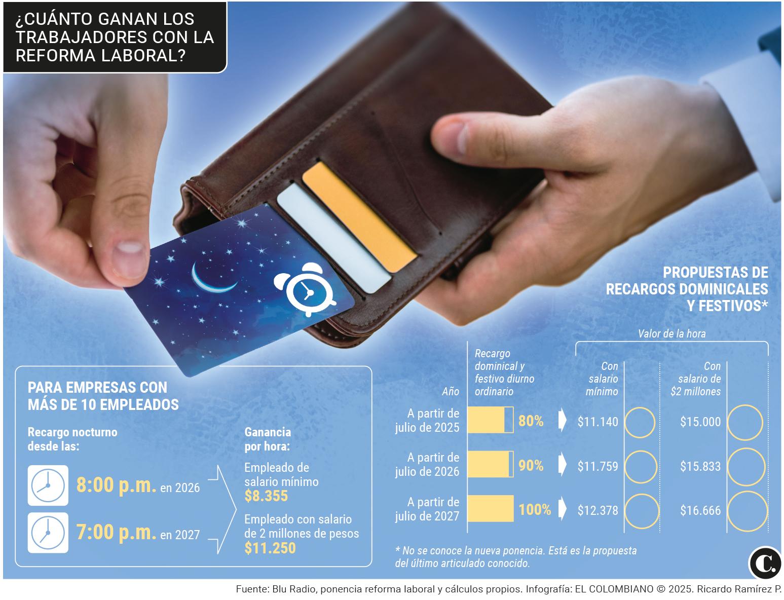 InfogrÃ¡fico