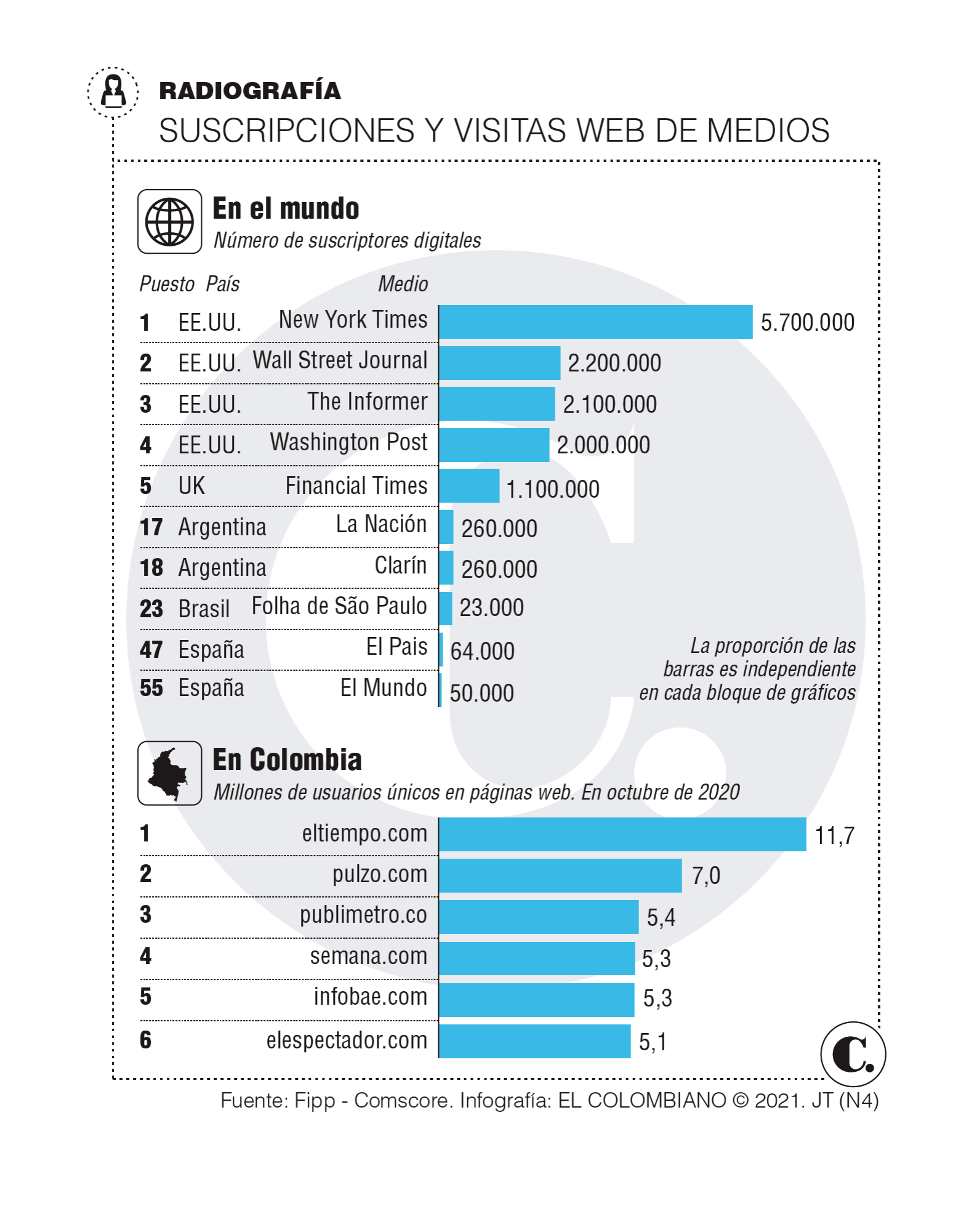 InfogrÃ¡fico