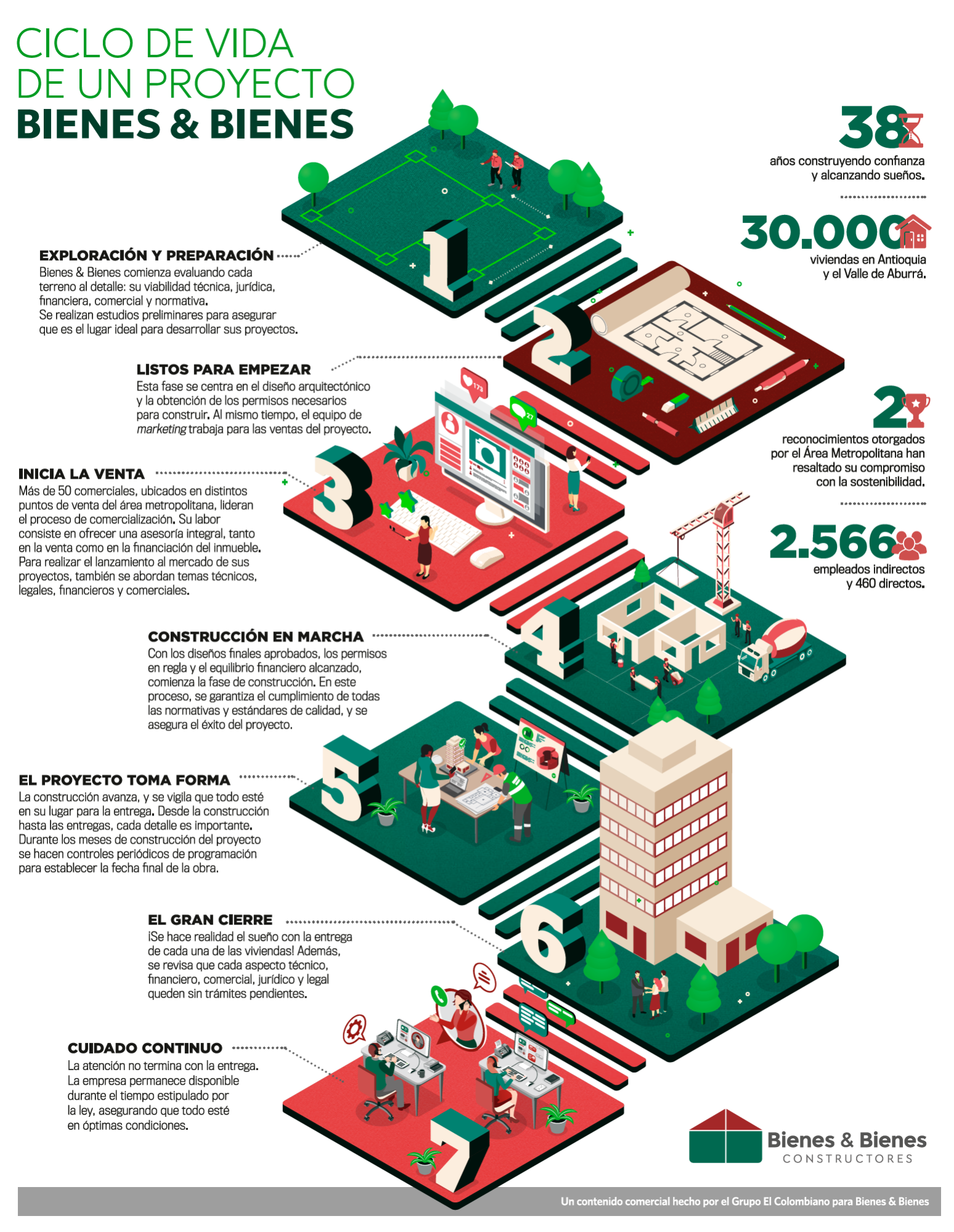 Bienes &amp; Bienes: 38 construyendo futuro 