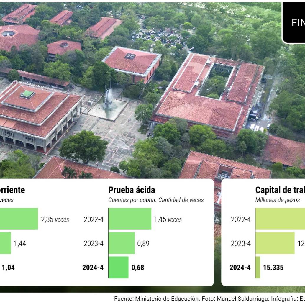 Los estados financieros de la U. de A. Fuente: Ministerio de Educación. Gráfico: Departamento de Infografía, Ricardo Ramírez
