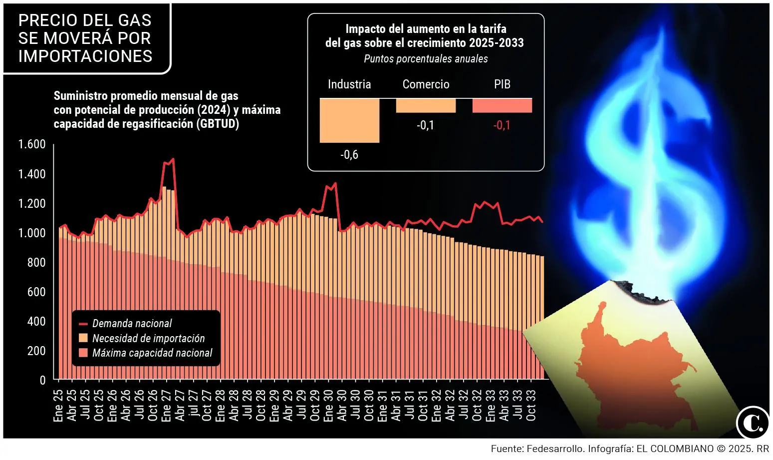 InfogrÃ¡fico