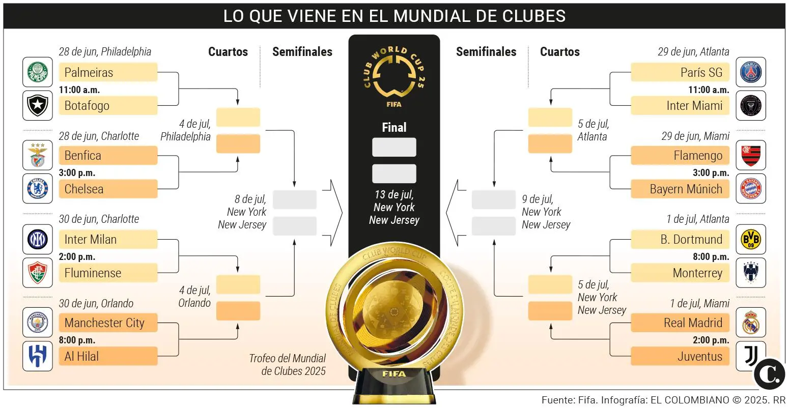 InfogrÃ¡fico