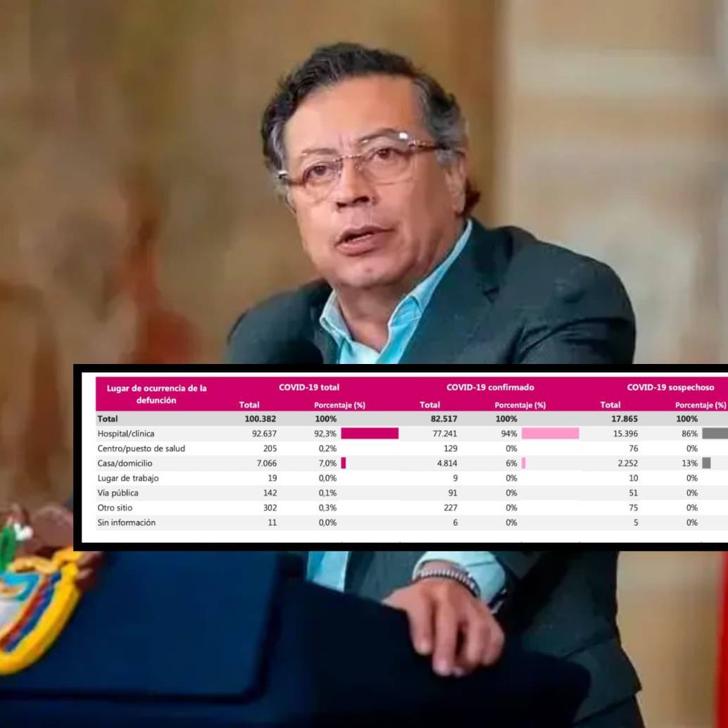 El presidente se pronunció a través de un trino, pero las cifras del DANE lo desmienten. Foto: Presidencia/DANE