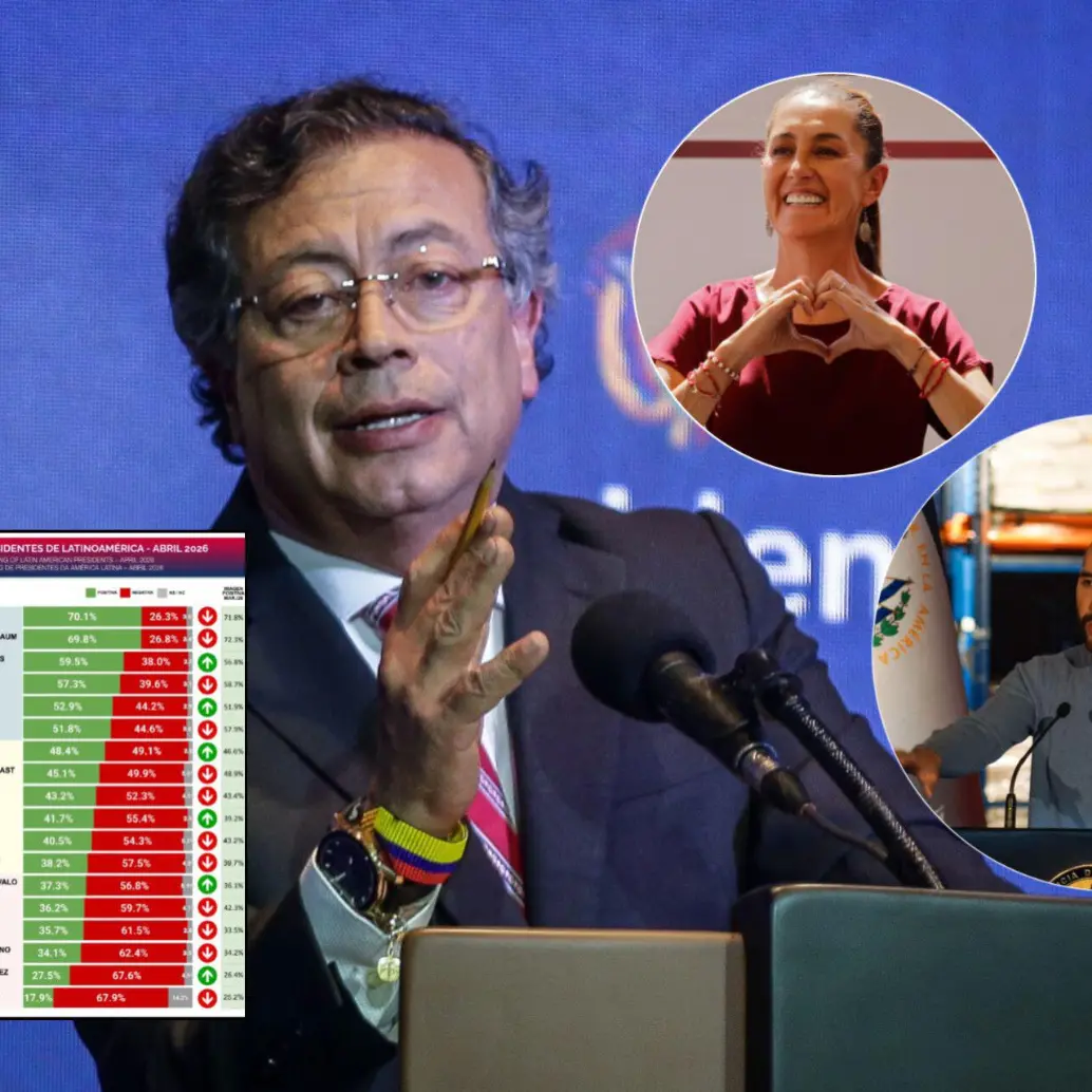 La encuesta de CB Global Data midió a presidentes como Gustavo Petro, Claudia Sheinbaum y Nayib Bukele. Fotos: Colprensa, CB Global Data y Getty Images