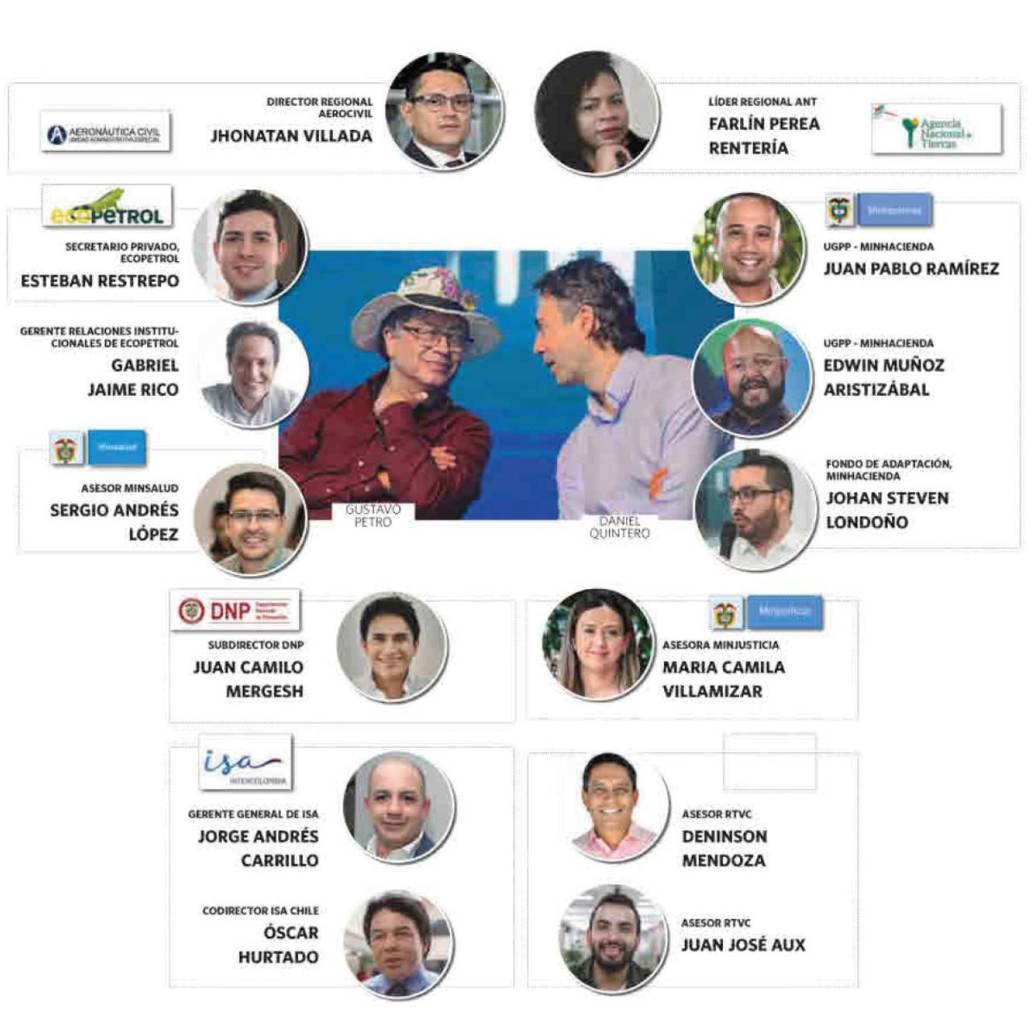 Estas son las fichas más representativas del quinterismo en el gobierno de Gustavo Petro.