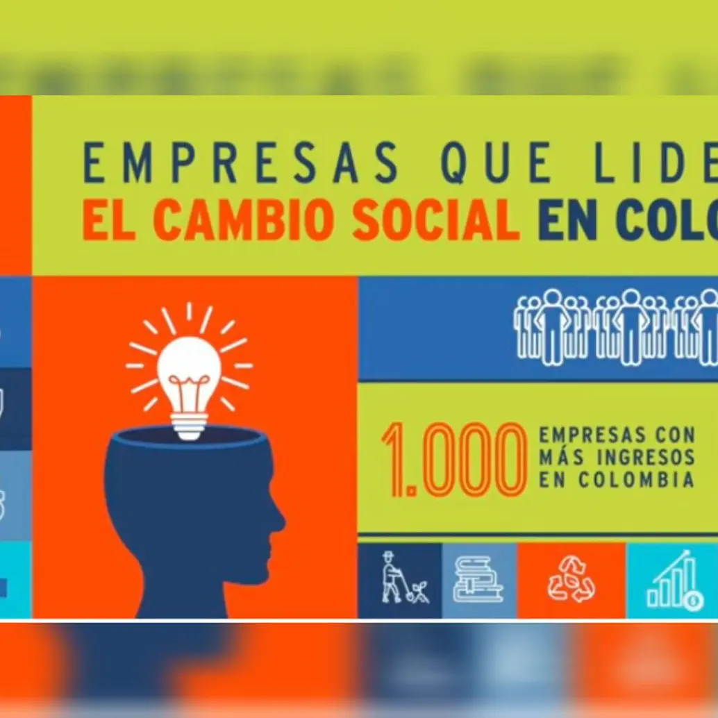 Conéctese al Gran Foro Empresas que lideran el cambio social en Colombia en las plataformas de EL COLOMBIANO.