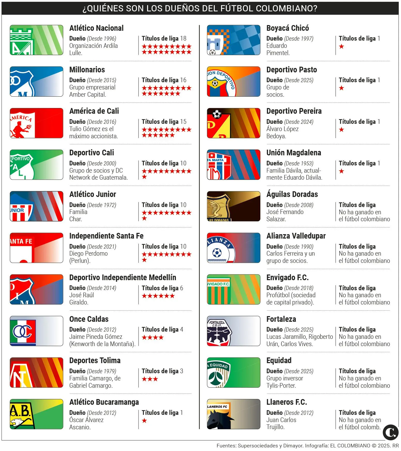 InfogrÃ¡fico