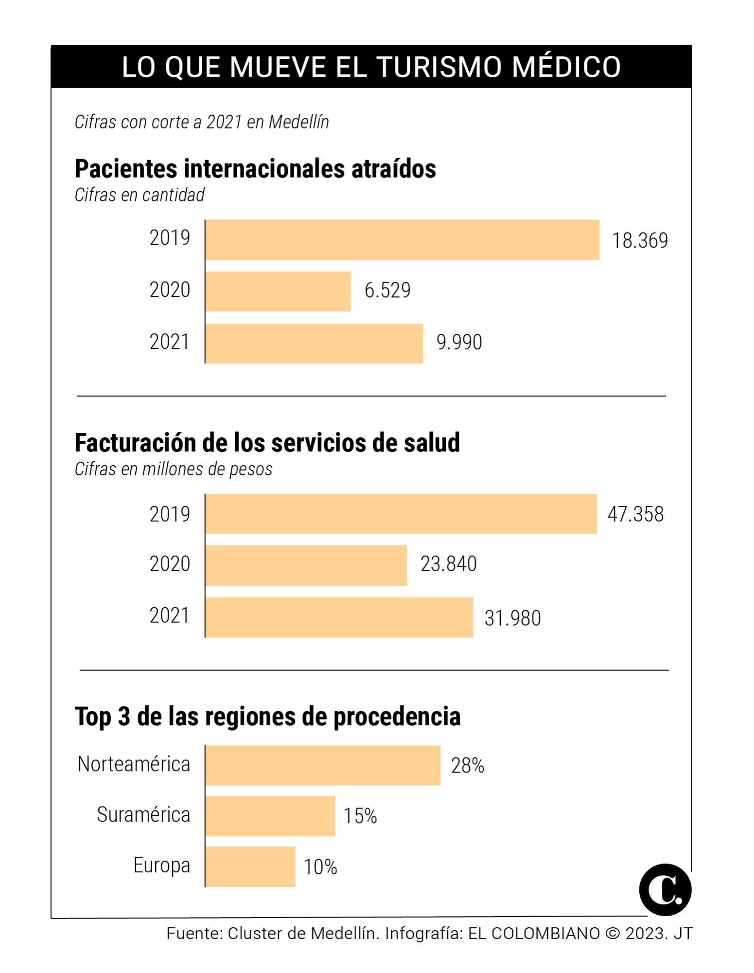 InfogrÃ¡fico