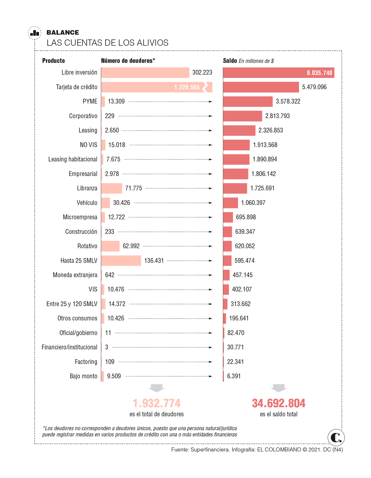 InfogrÃ¡fico