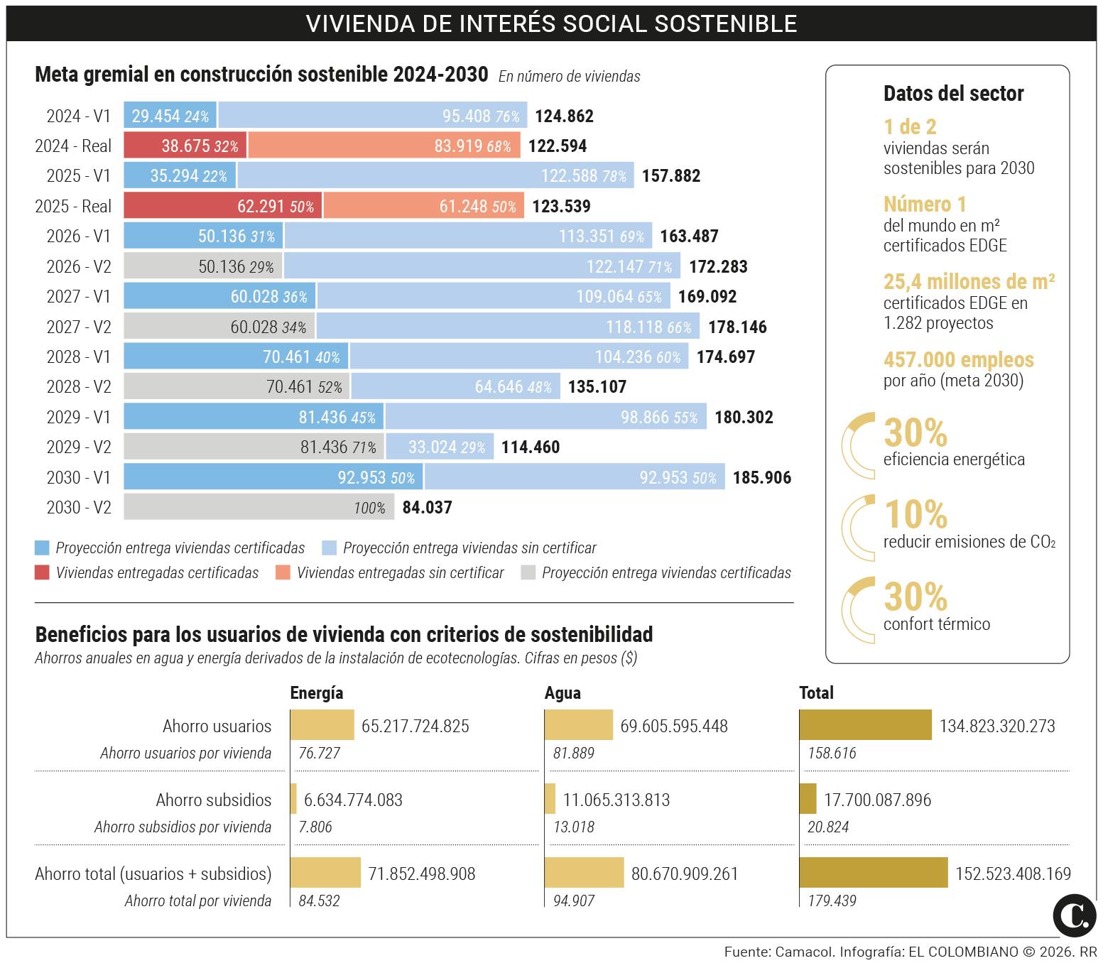 InfogrÃ¡fico