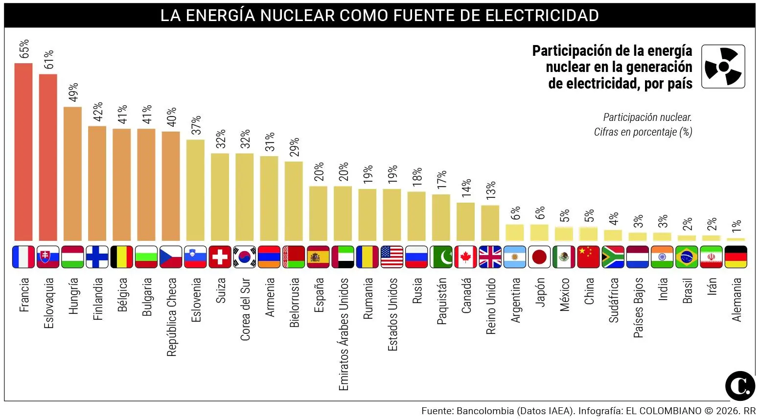 InfogrÃ¡fico