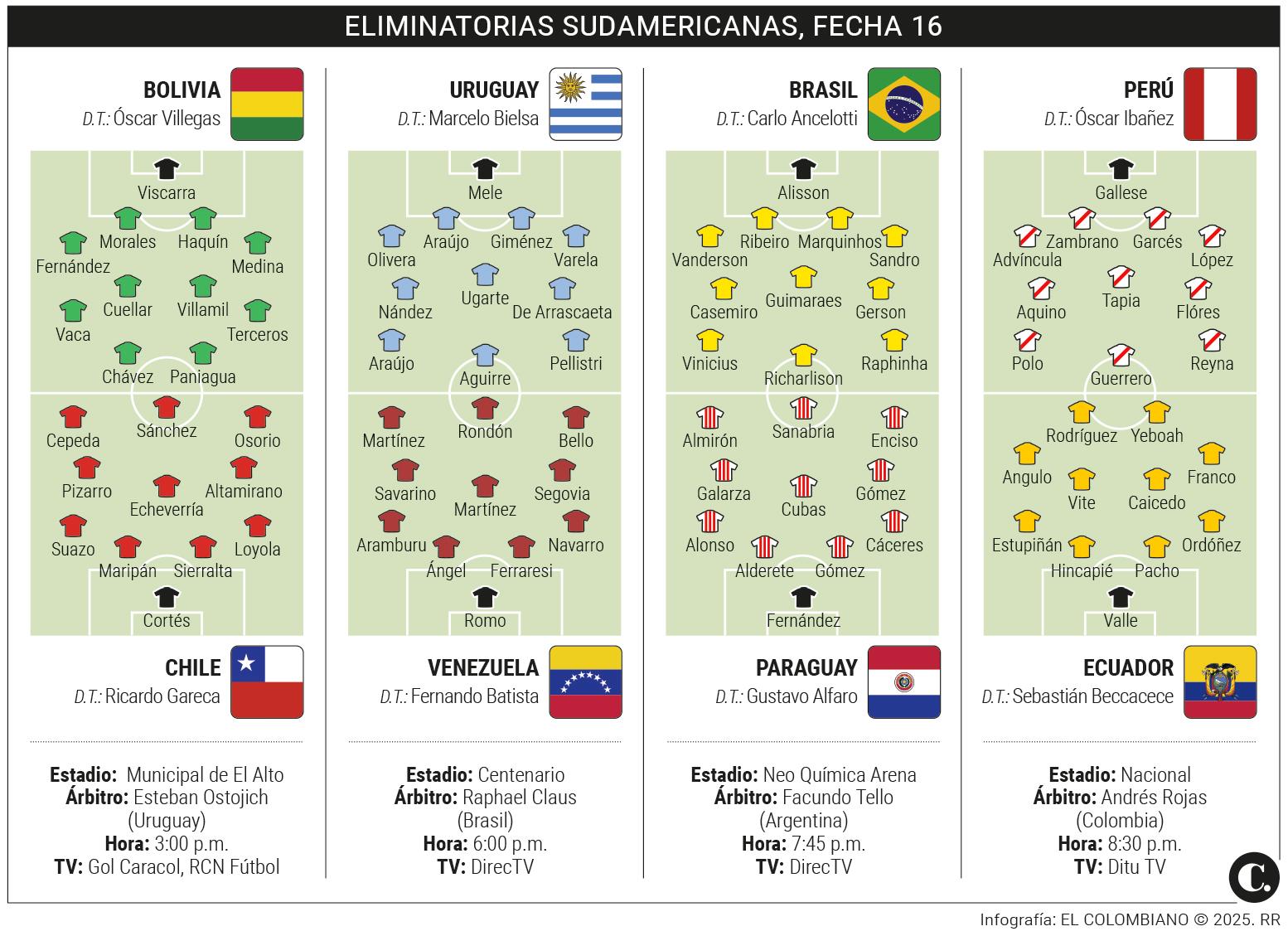 InfogrÃ¡fico