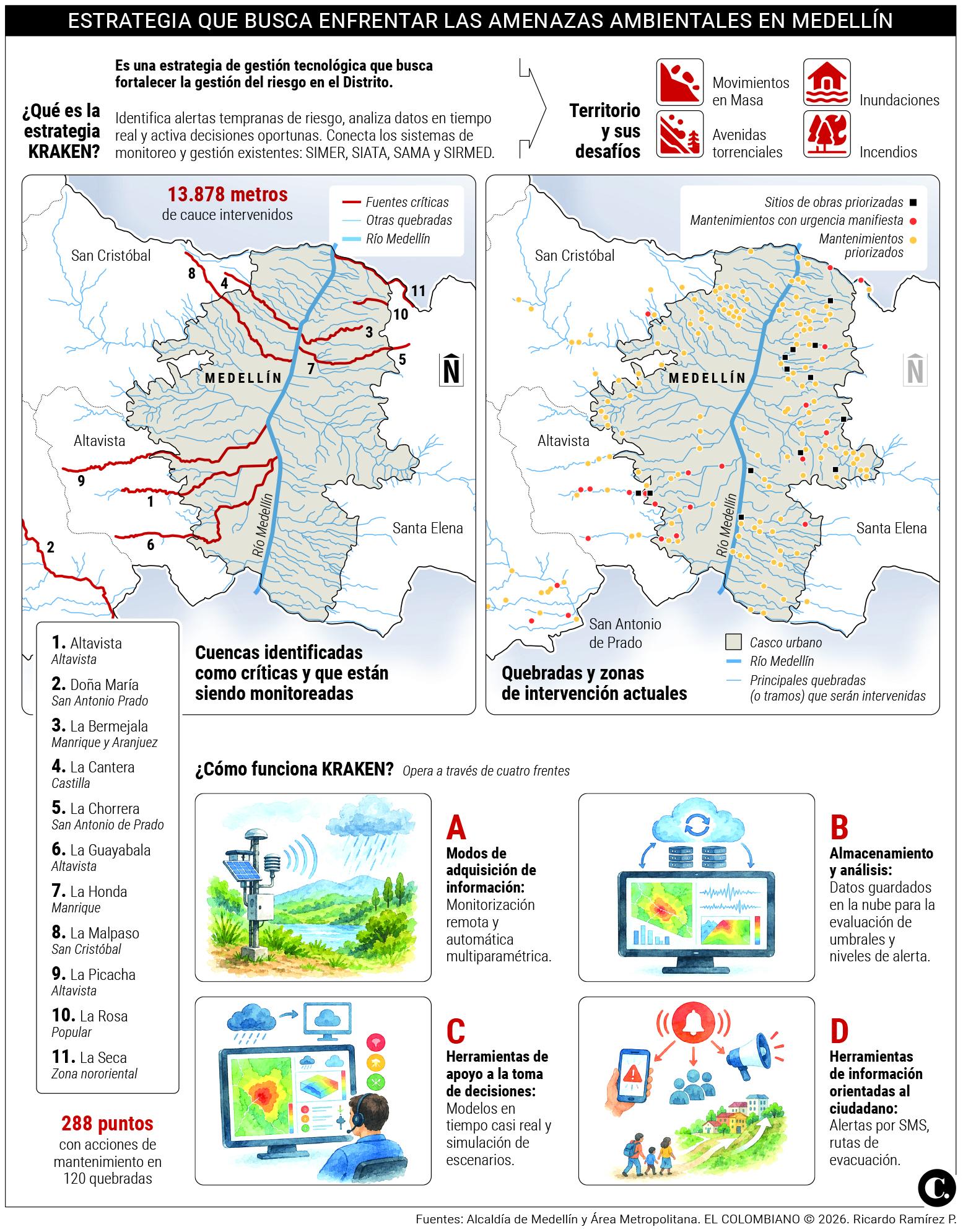 InfogrÃ¡fico