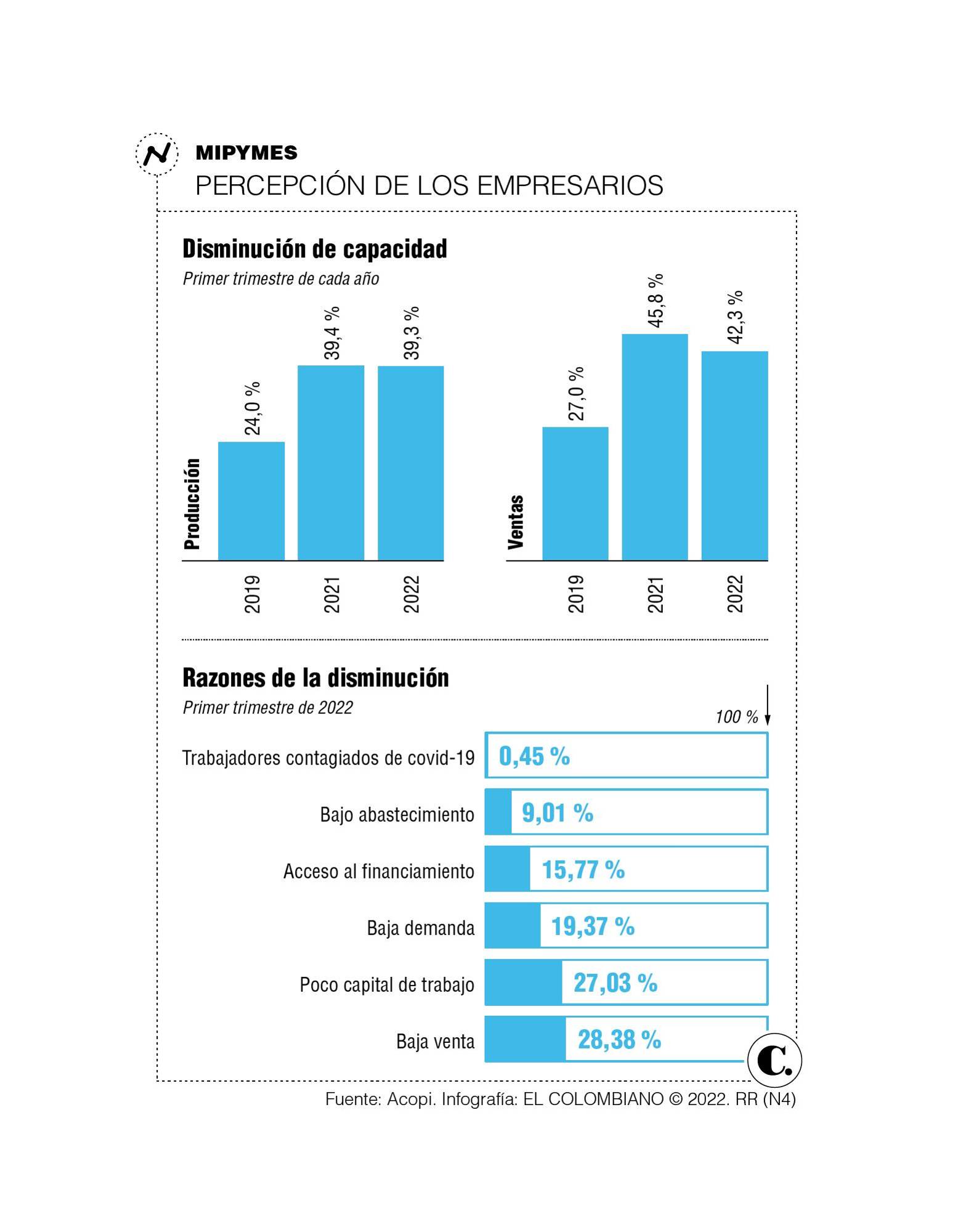 InfogrÃ¡fico