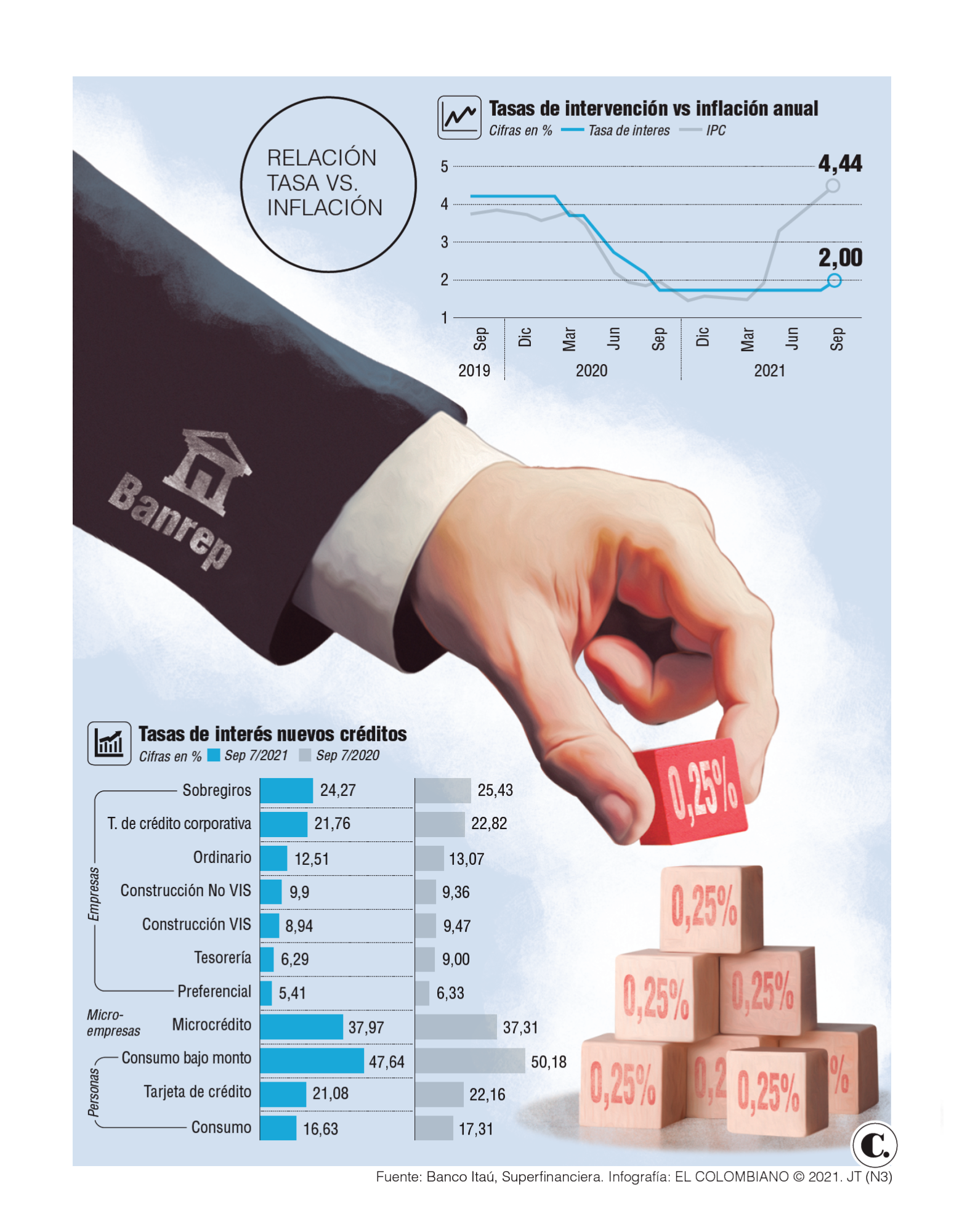 InfogrÃ¡fico