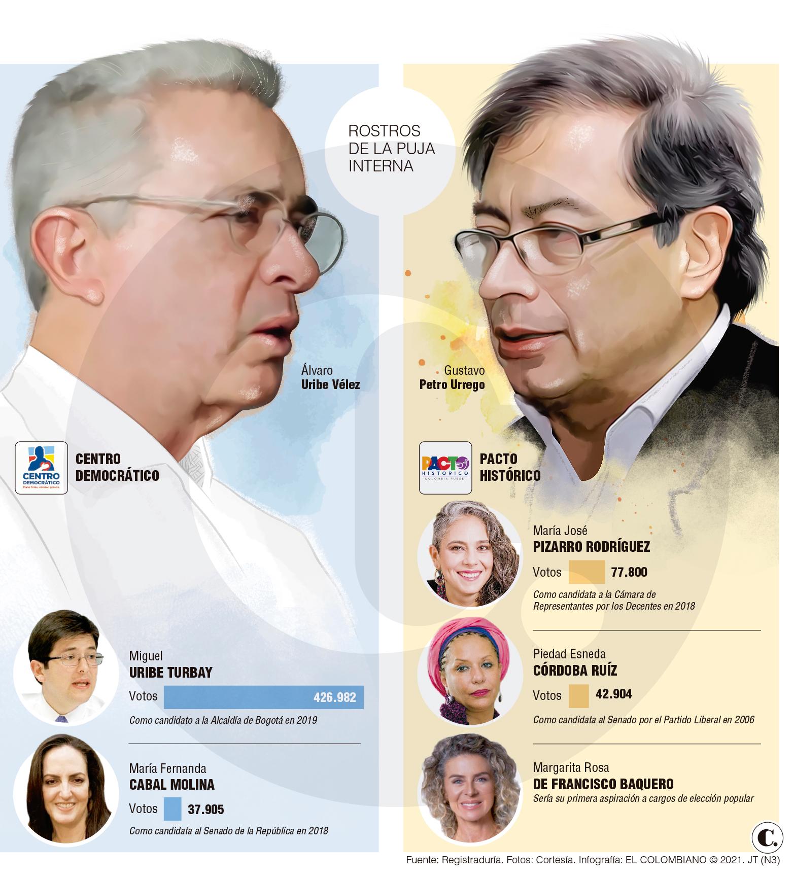 Los líos de Uribe y Petro por las listas al Congreso de sus partidos