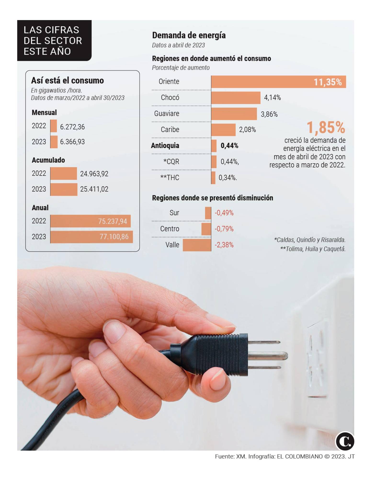 InfogrÃ¡fico