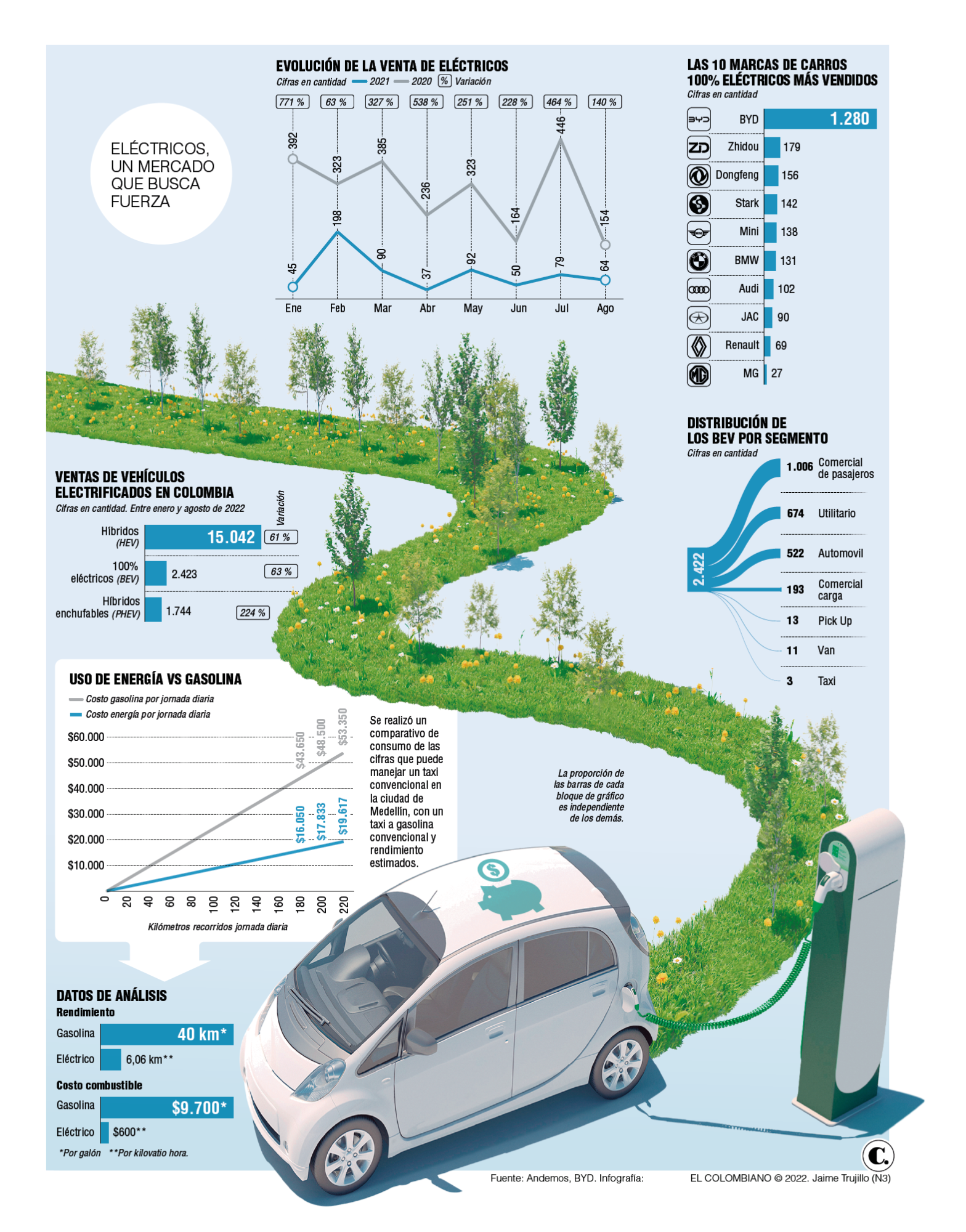 InfogrÃ¡fico