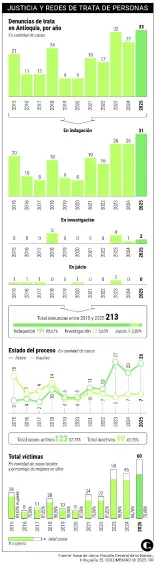 Estos son los operativos contra la trata de personas y el uso de pólvora por fin de año en Medellín; van 63 quemados