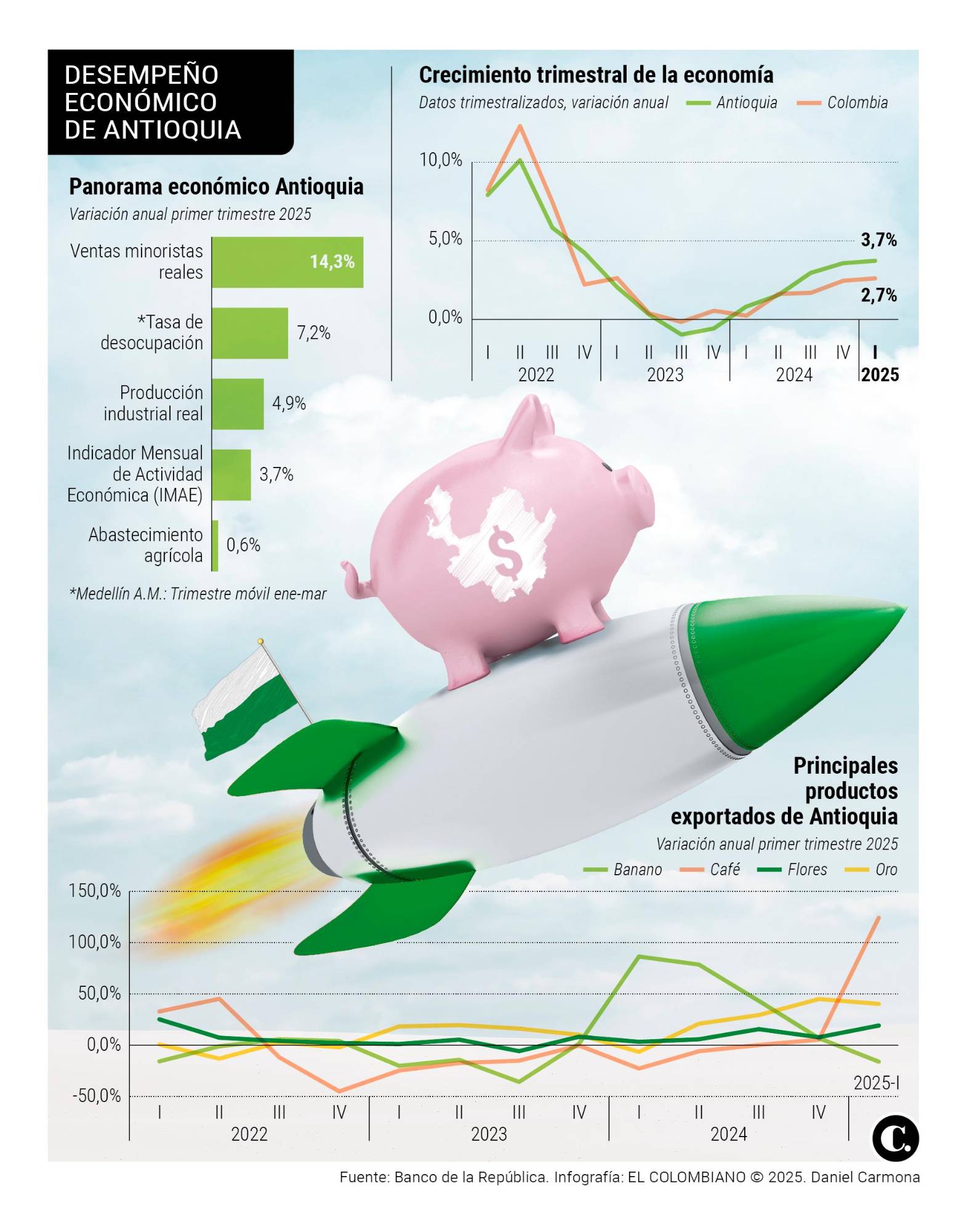 InfogrÃ¡fico