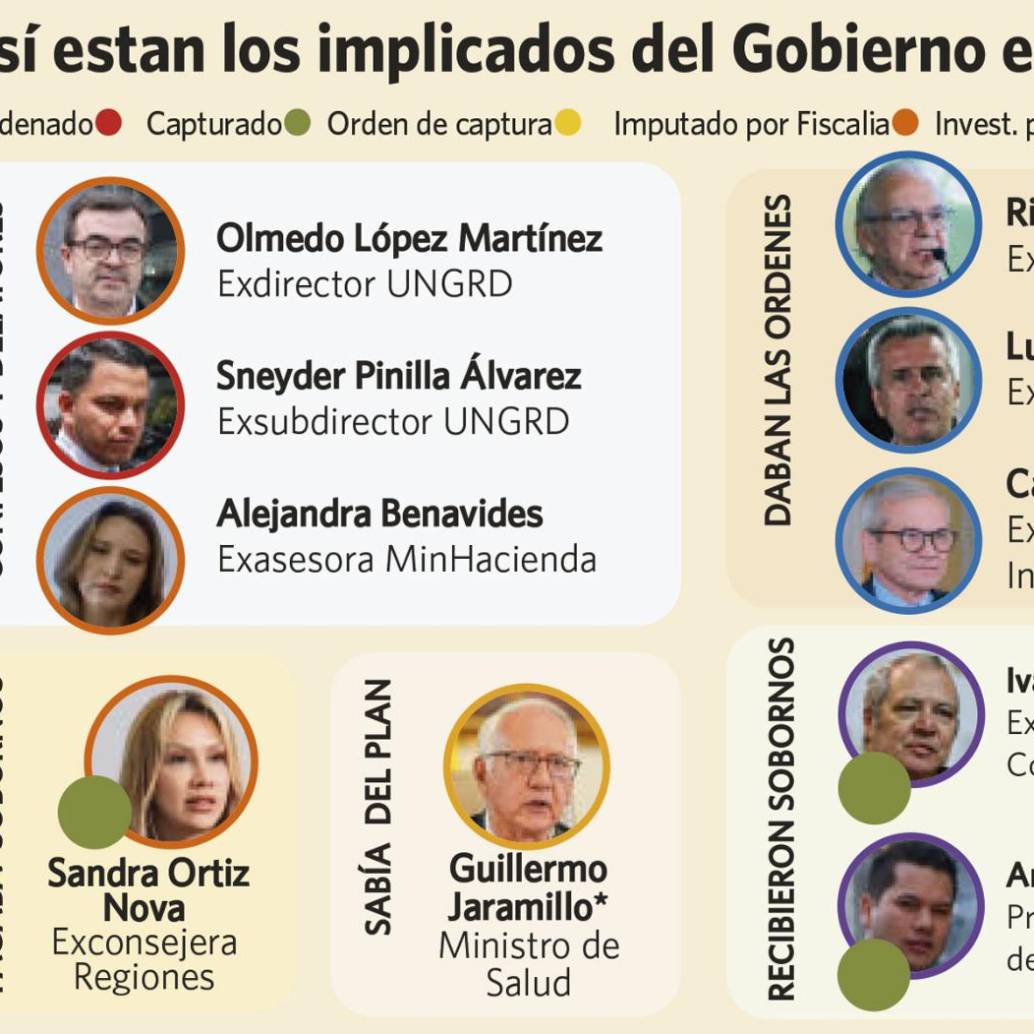 Tanto Velasco, como Bonilla, fueron imputados por los delitos de concierto para delinquir agravado, interés indebido en la celebración de contratos y cohecho por dar u ofrecer. Foto: 