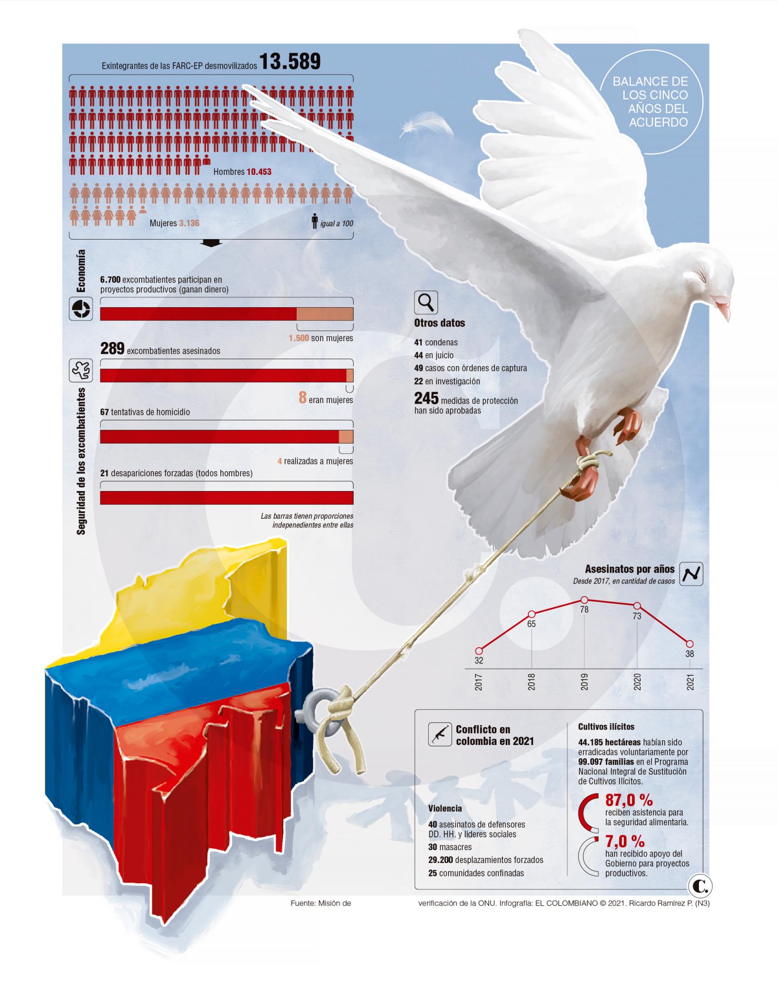 InfogrÃ¡fico