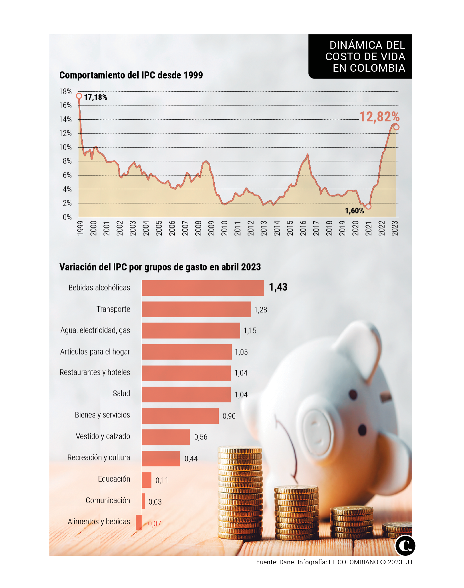 InfogrÃ¡fico