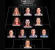 Este es el once femenino ideal del 2025 según The Best. Jugadoras españolas e inglesas dominan el balompié femenino en el mundo. FOTO PANTALLAZO
