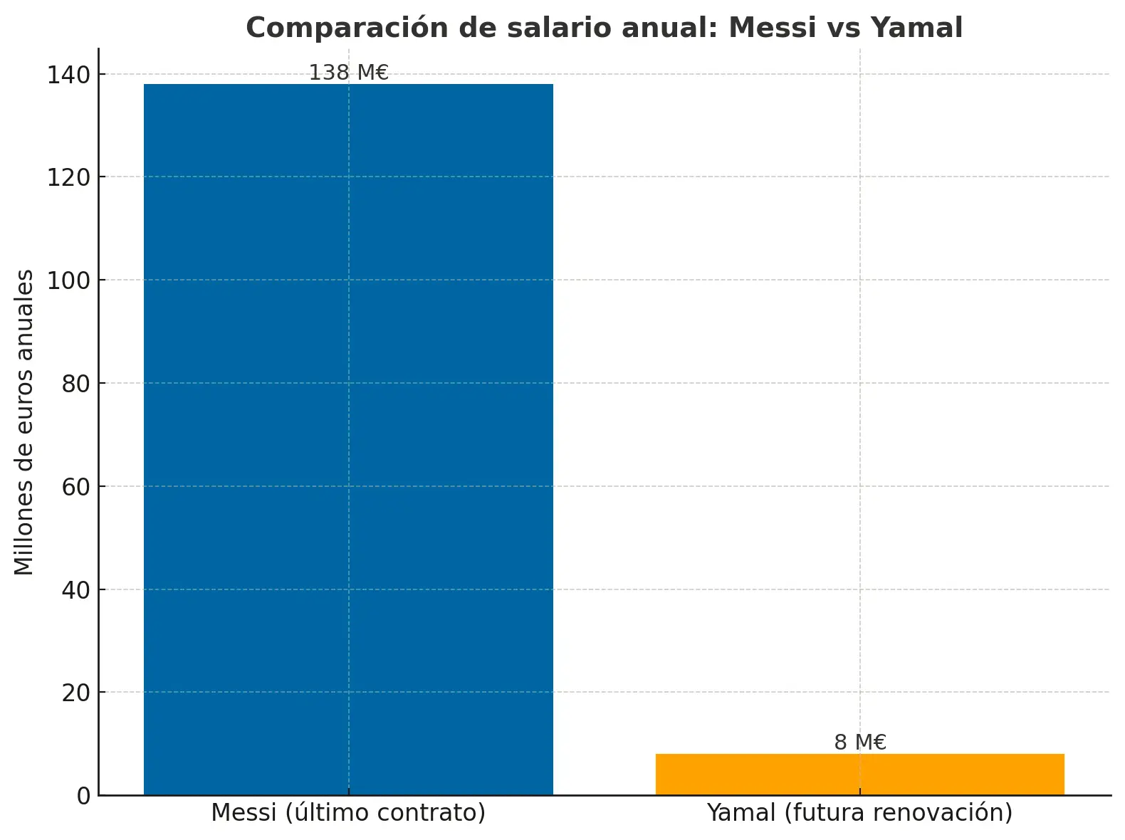 InfogrÃ¡fico