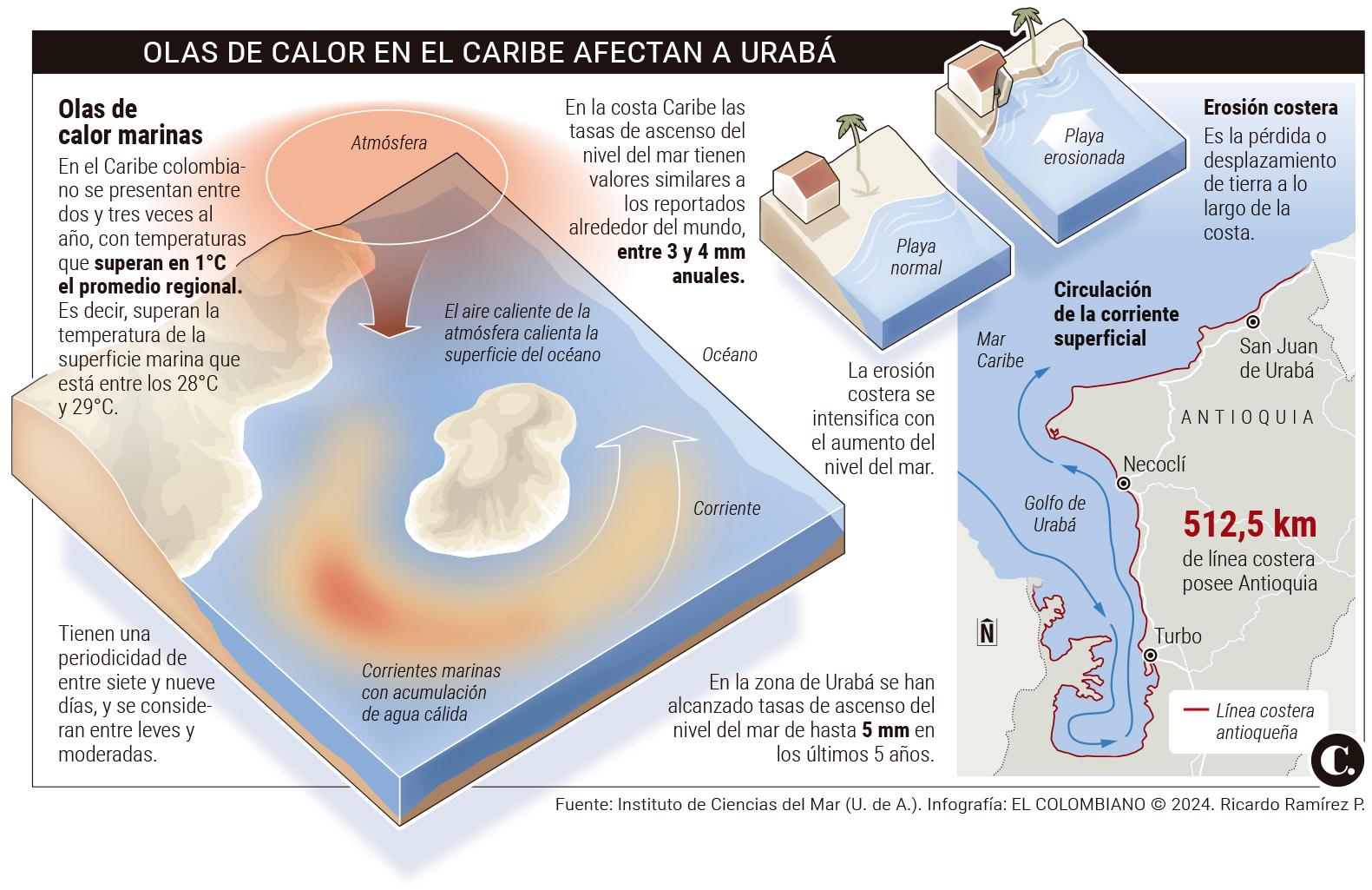 InfogrÃ¡fico