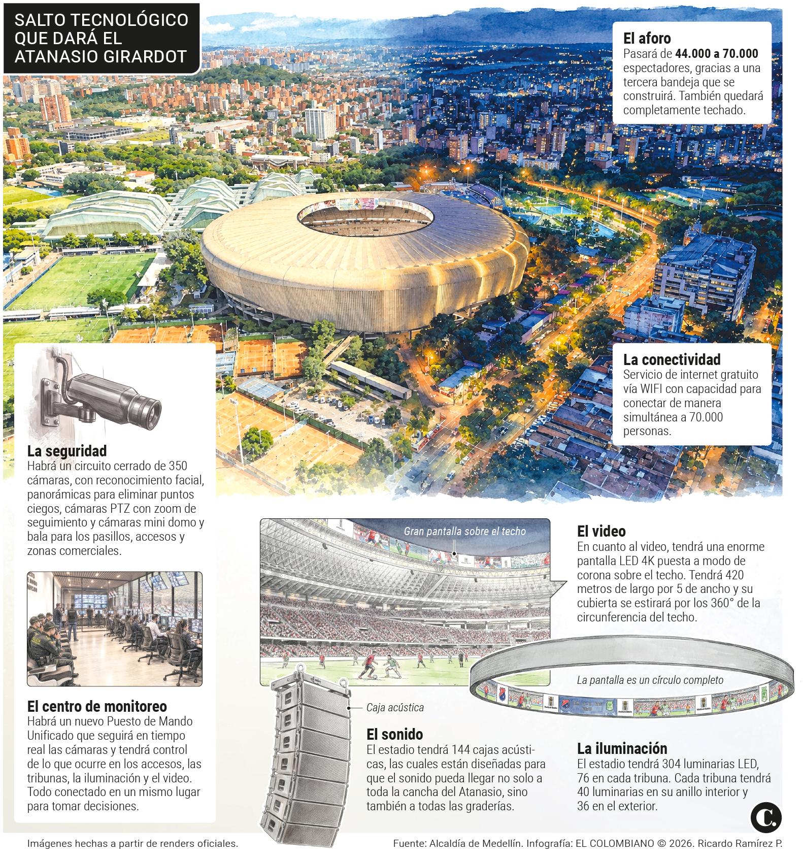InfogrÃ¡fico
