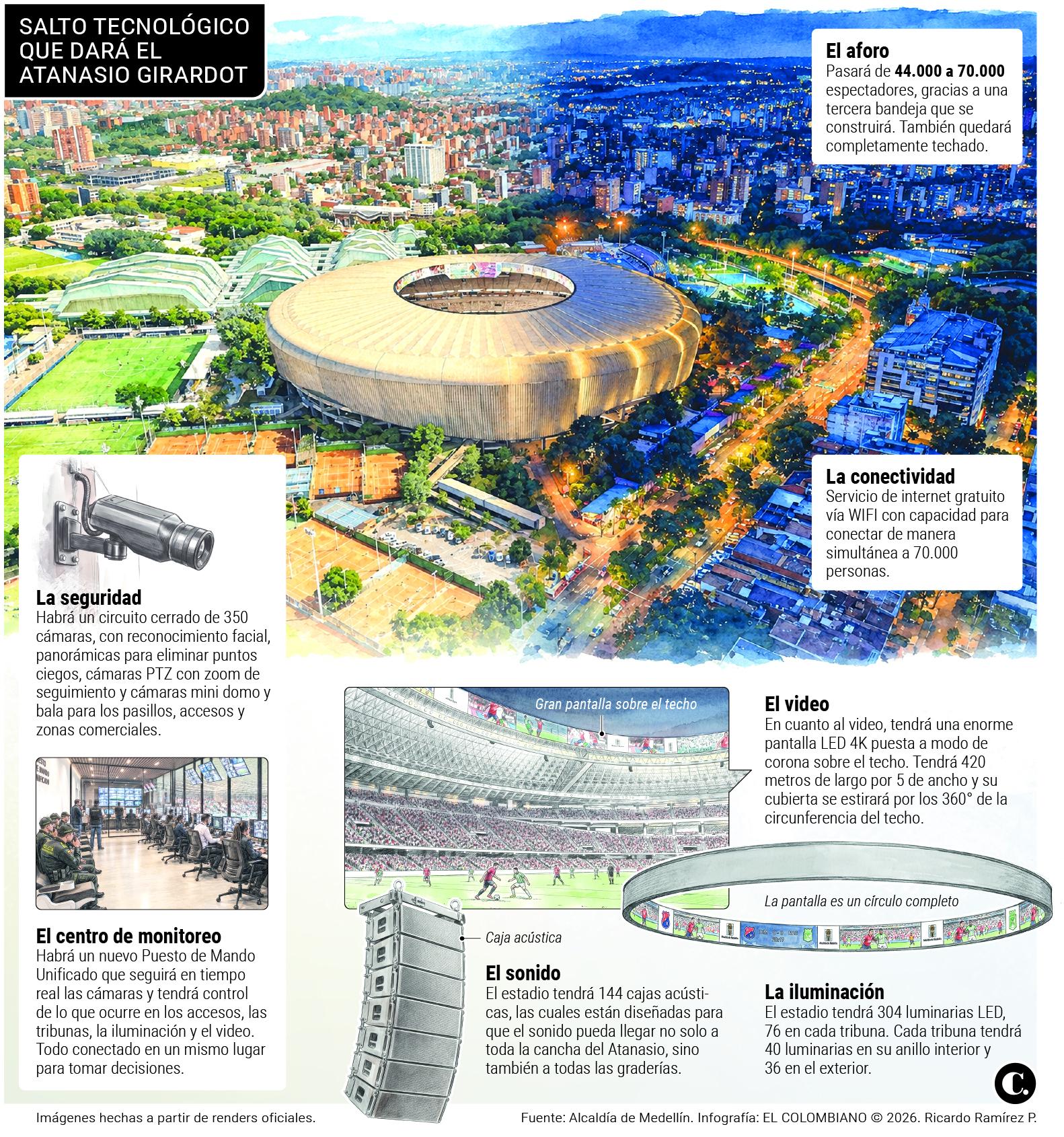 InfogrÃ¡fico