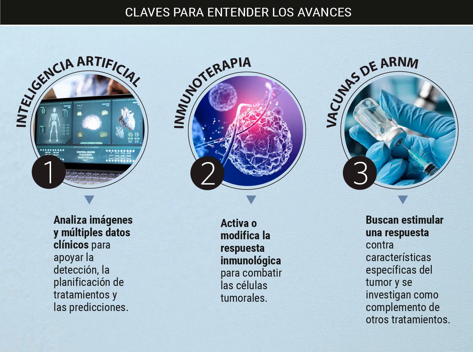 InfogrÃ¡fico