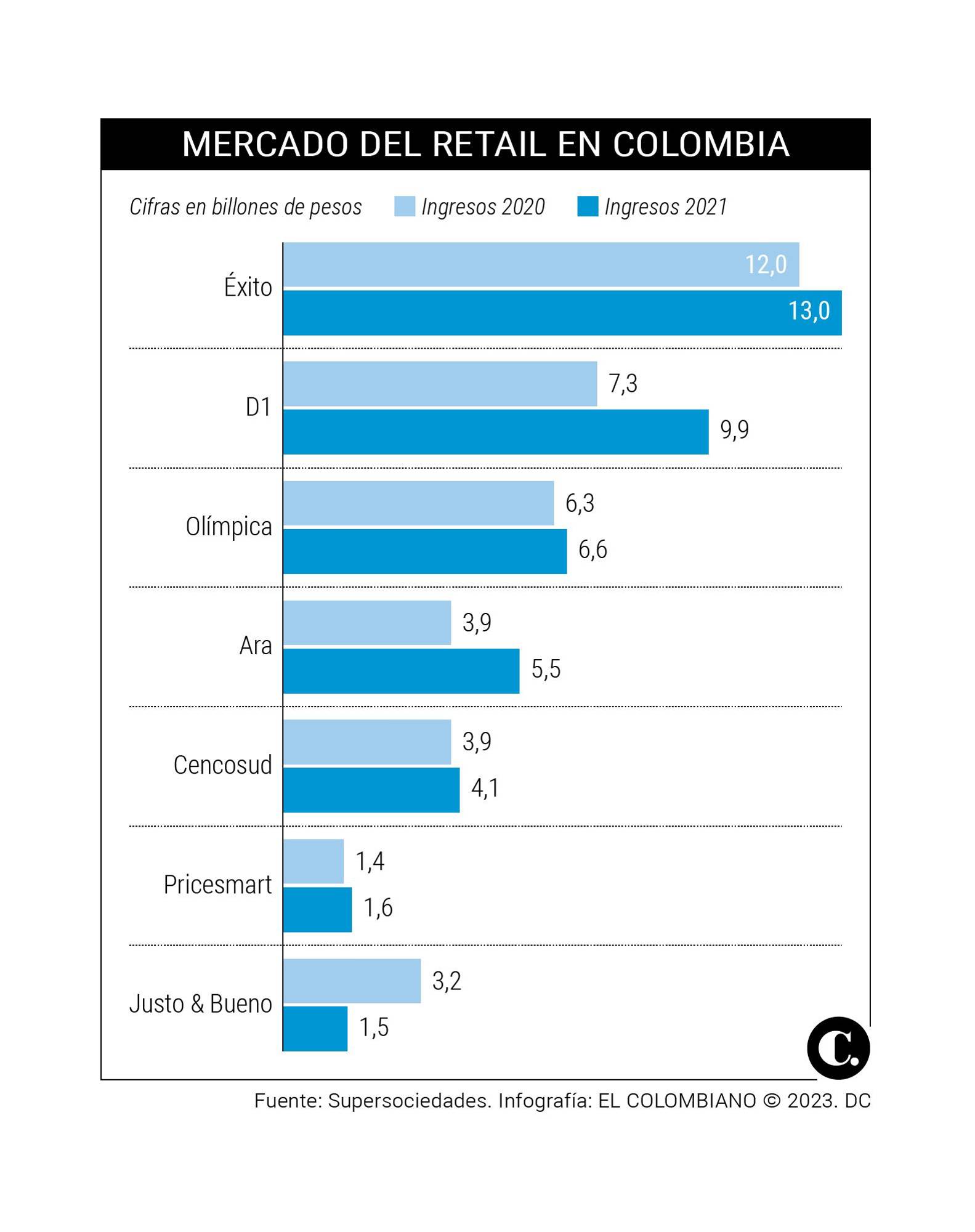 Ísimo quiere arañarle 18% a la torta que lidera el D1 