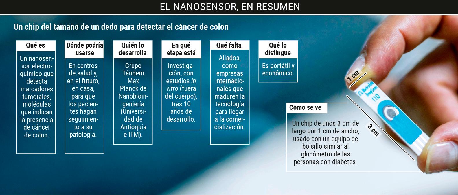 InfogrÃ¡fico