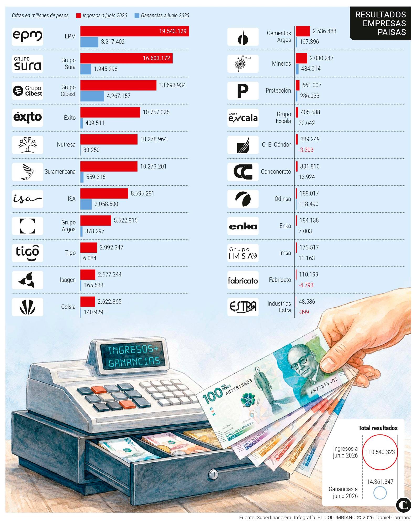 InfogrÃ¡fico