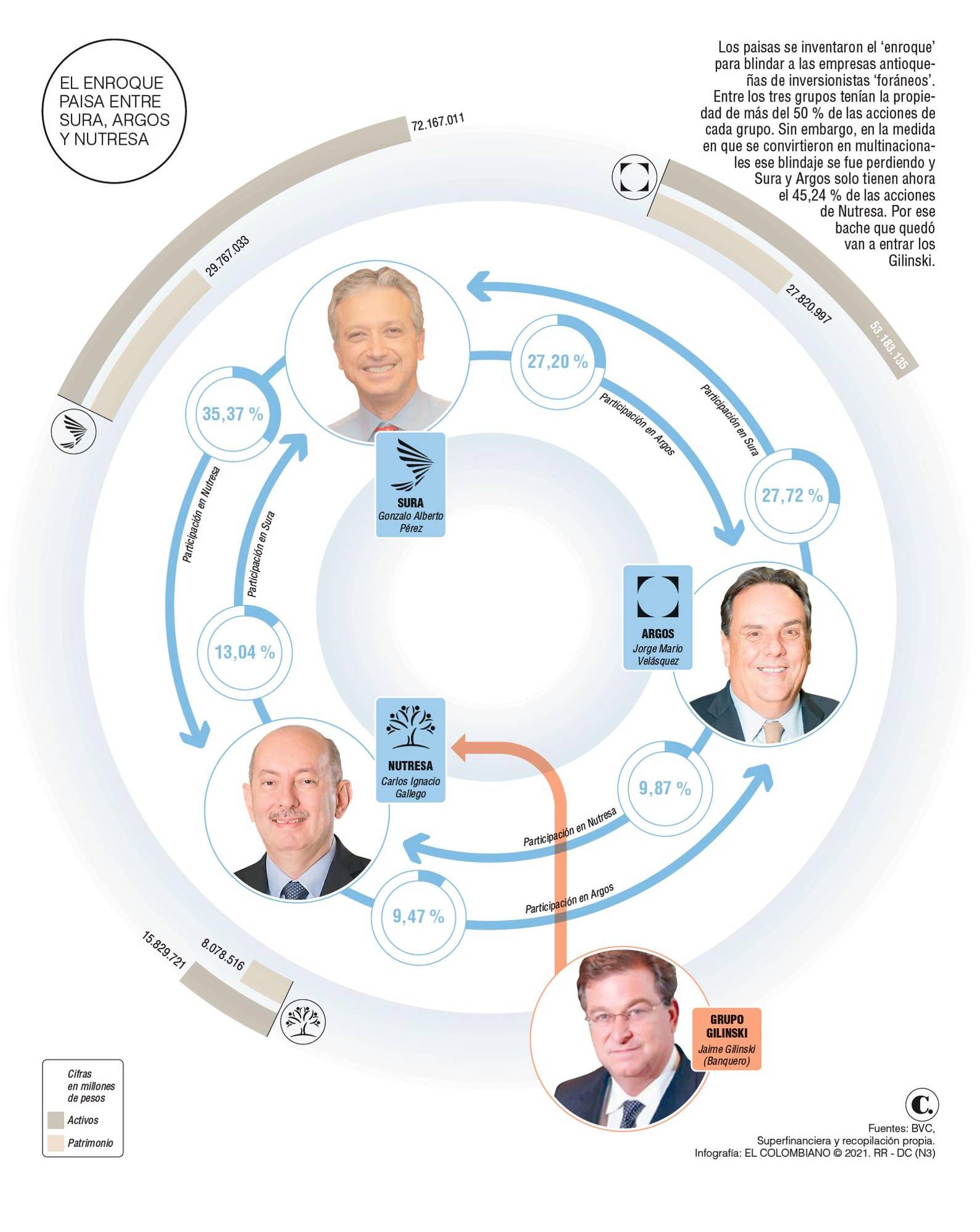 InfogrÃ¡fico