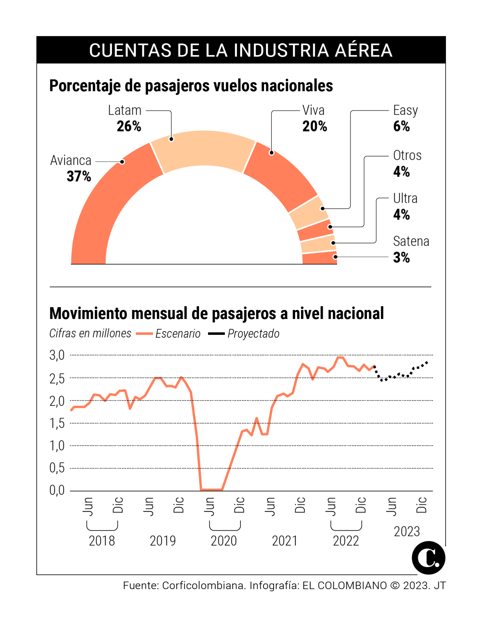 InfogrÃ¡fico