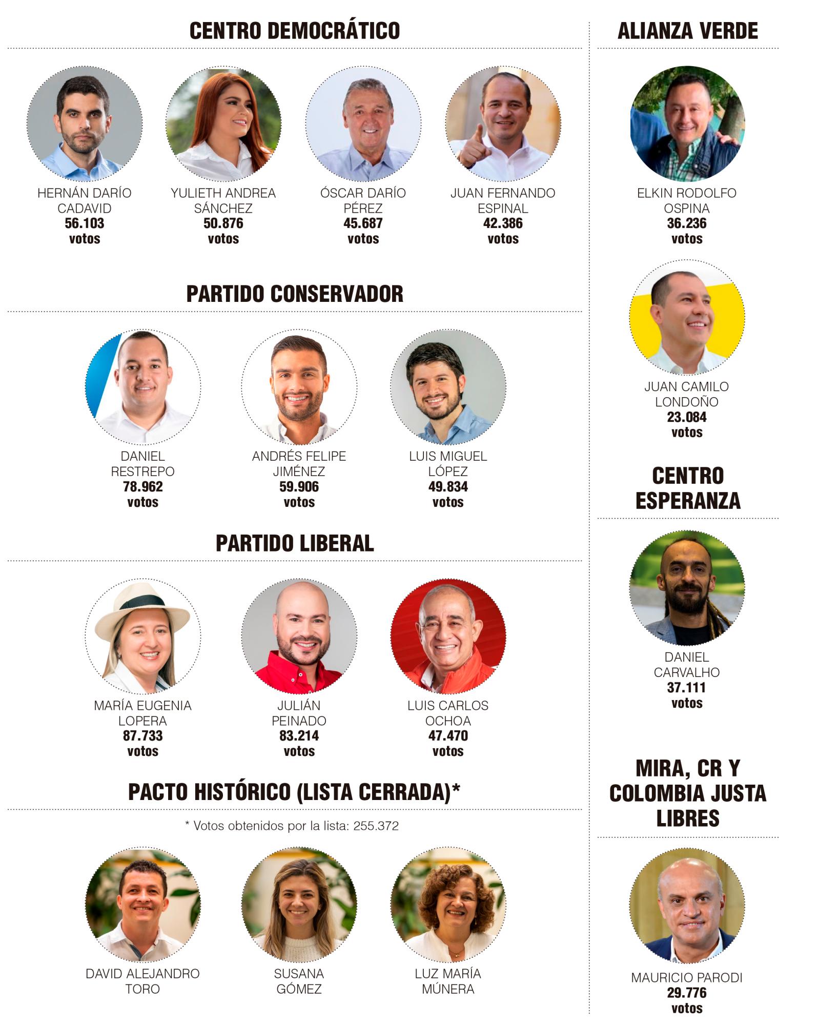InfogrÃ¡fico