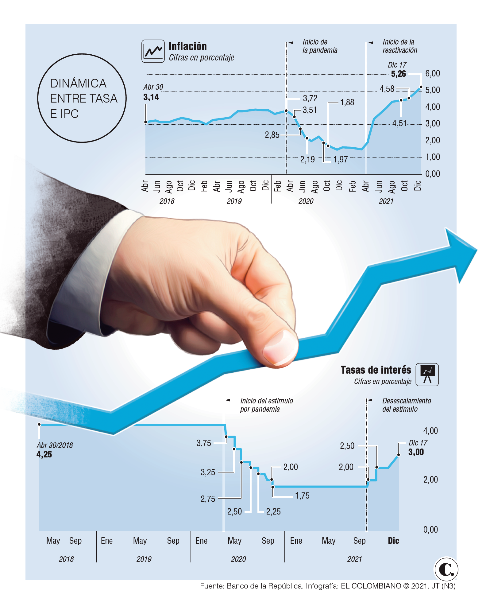 InfogrÃ¡fico