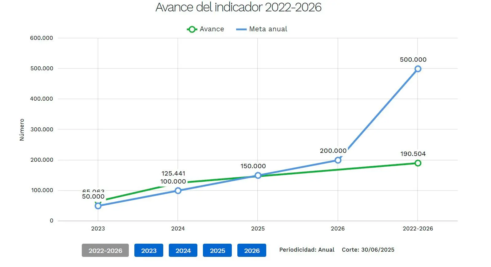 InfogrÃ¡fico