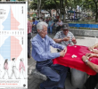 Medellín es una de las ciudades con mayor índice de envejecimiento en el país. Foto: EL COLOMBIANO.