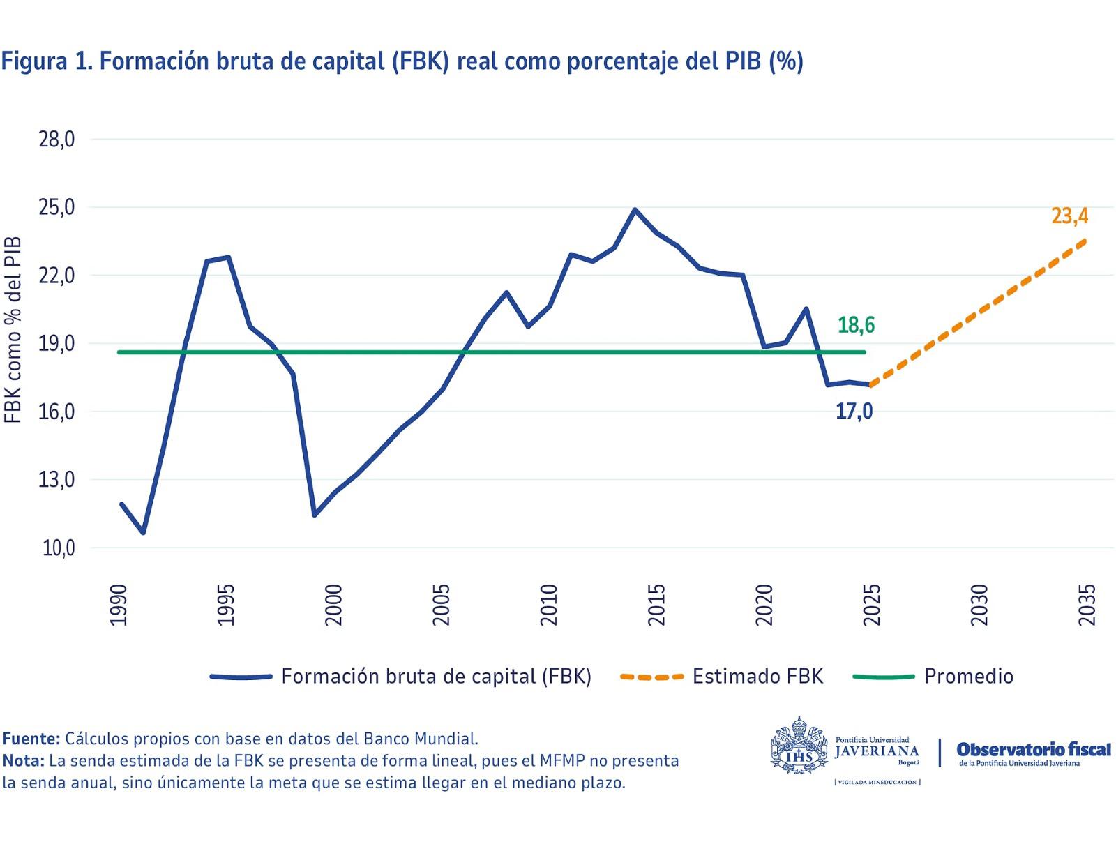 InfogrÃ¡fico