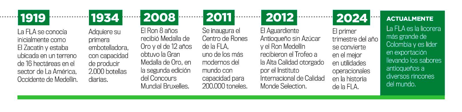 Un brindis por 105 años de tradición e innovación