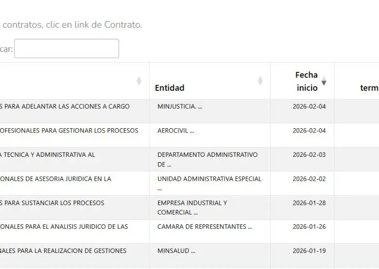Información extraída de PACO. 