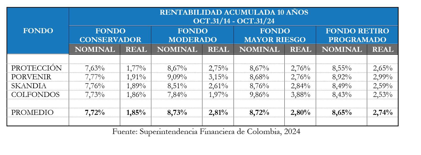 InfogrÃ¡fico